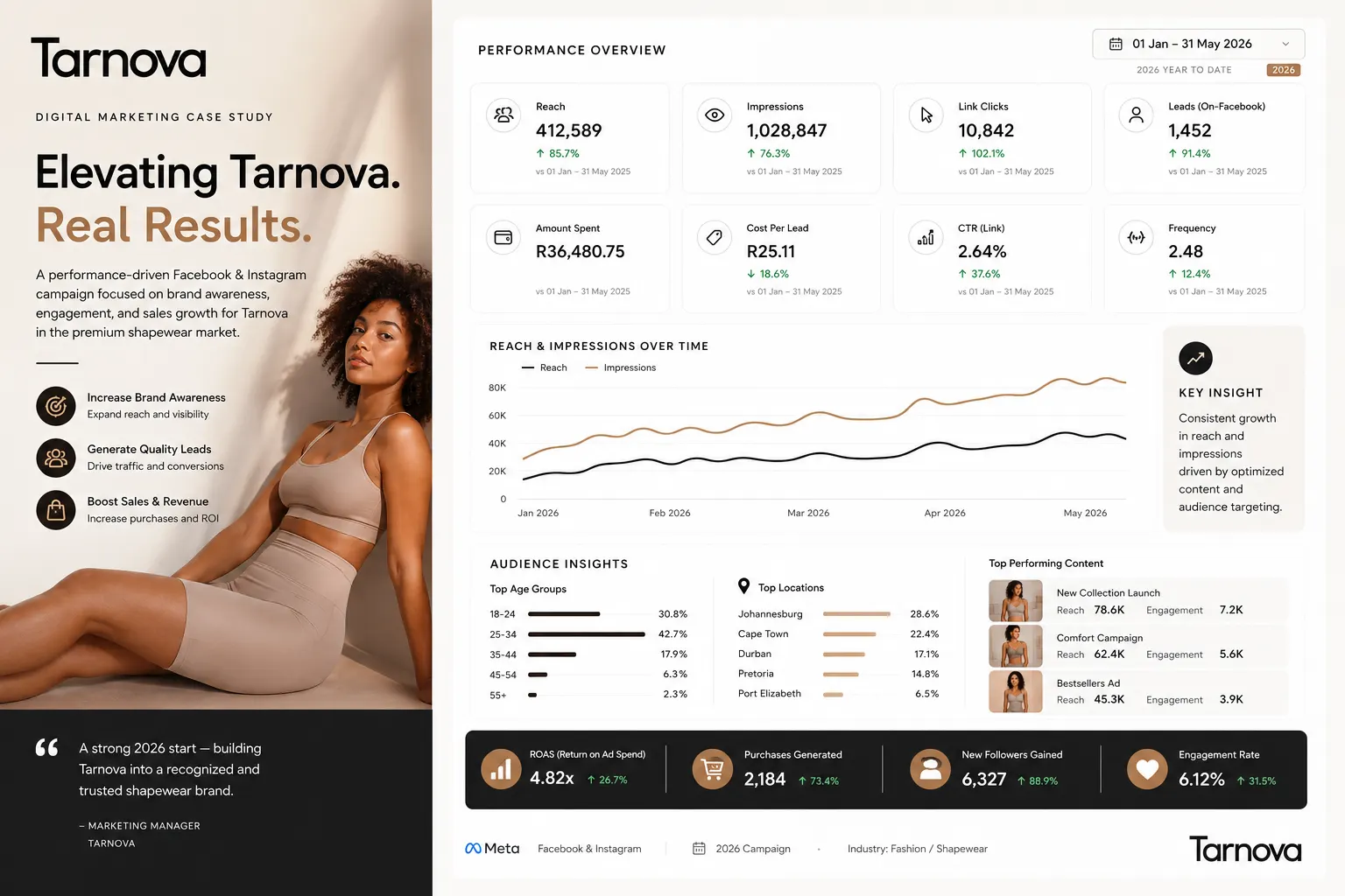 Tarnova Growth portfolio preview
